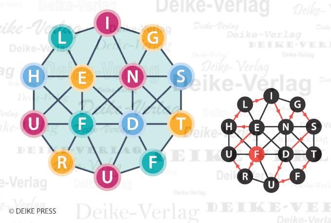 Frühlingsduft - Buchstabennetz