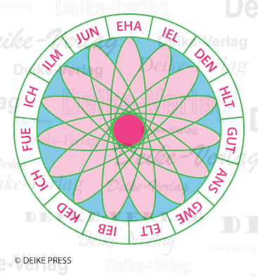 Ich denke, die Liebe hält jung, weil man sich gut fühlt - Sprechende Scheibe