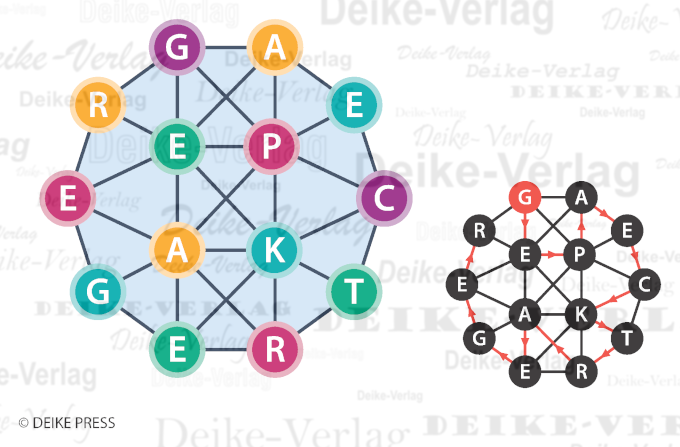 Gepäckträger - Wortnetz