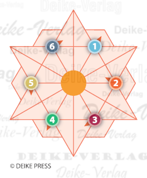 Hornveilchen - Sternrätsel