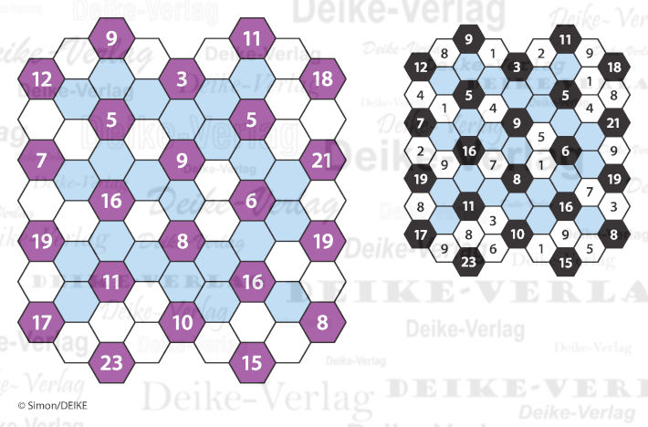 Wabenmathematik 2304