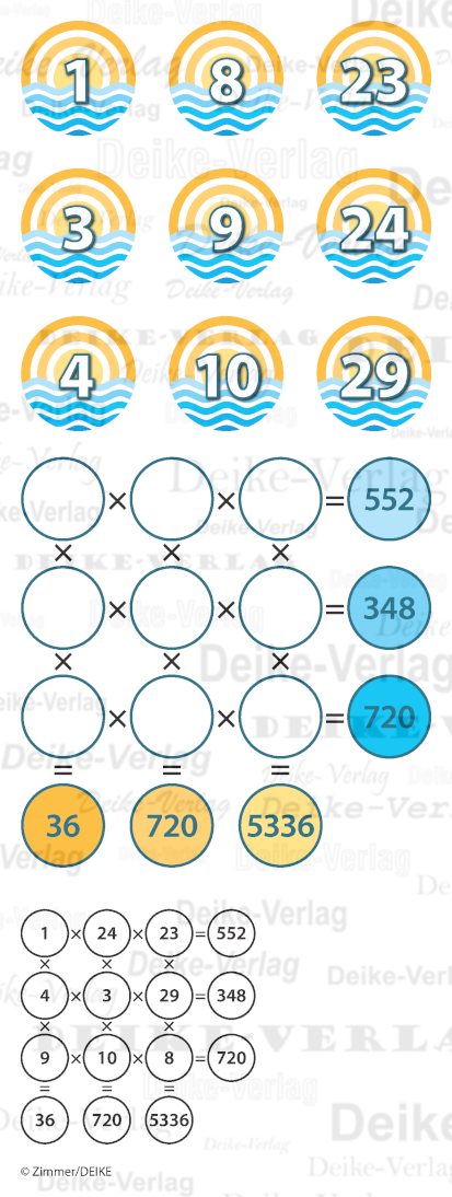 Multiplikationsrätsel 2606