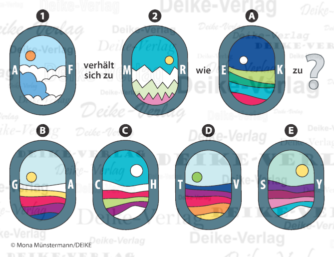 Flugzeugfenster - Verhält sich zu