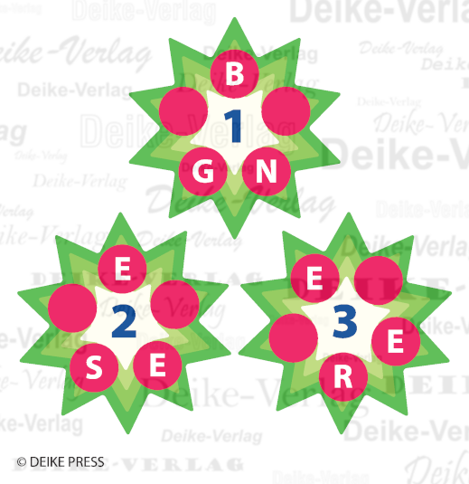 Kreisverkehr 2612