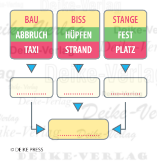 Zirkus - Gemeinsamer Nenner