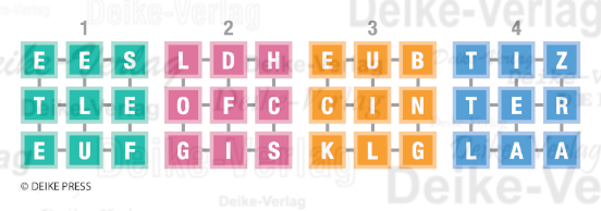 Fische - Neun am Faden