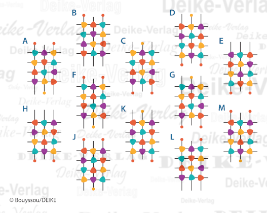 Muster - Paare finden