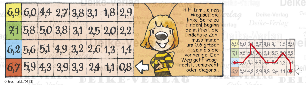 Zahlenschlange - Irmi die Rätselbiene KW 0427
