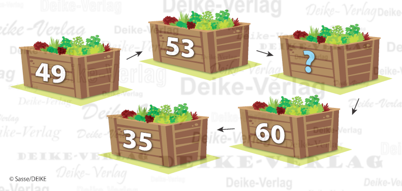 Gemüsekiste - Logische Reihe