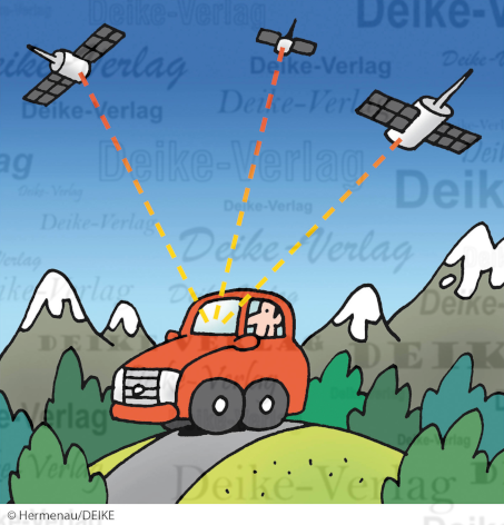Satelliten Navigationssystem